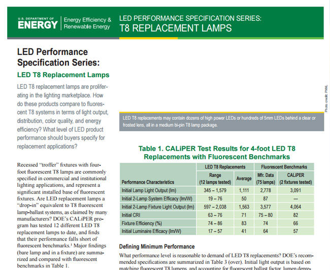 LED-Performance