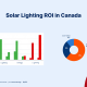 Solar Lighting ROI Canada