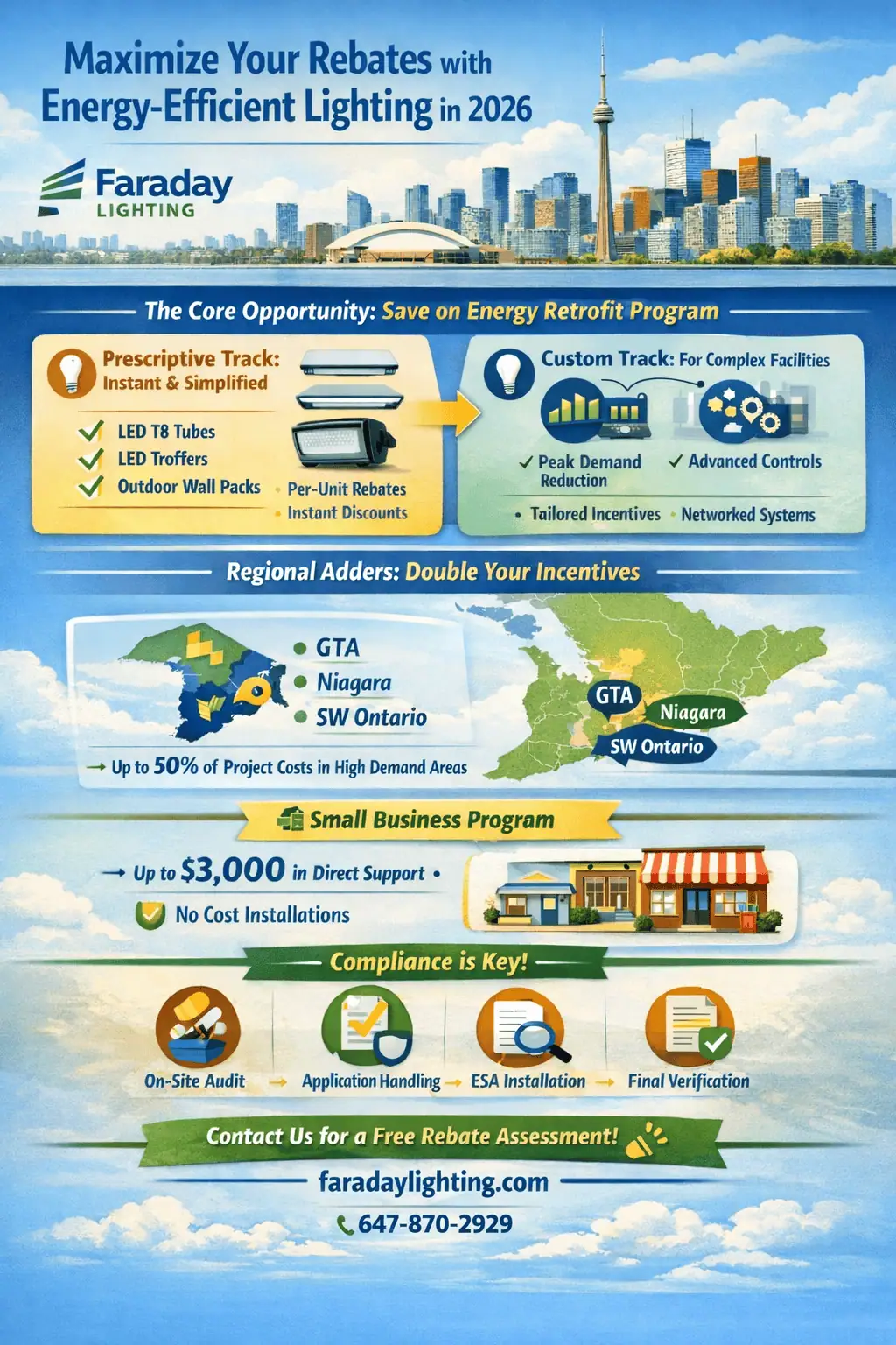commercial lighting rebates infographic