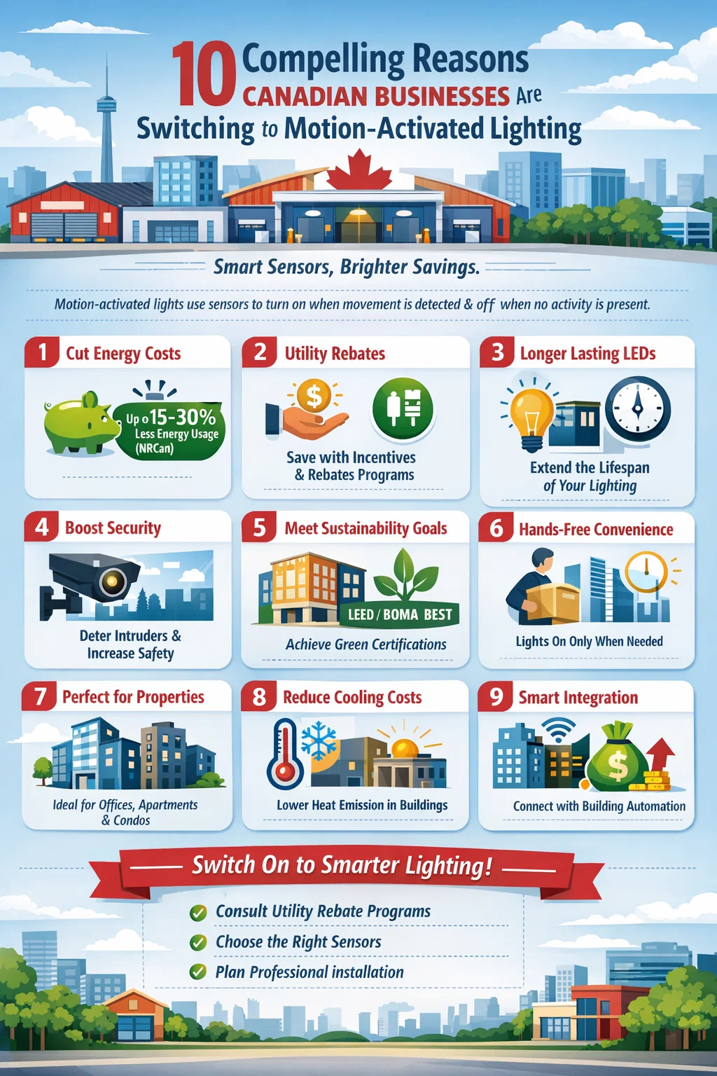 motion activated lighting infographic