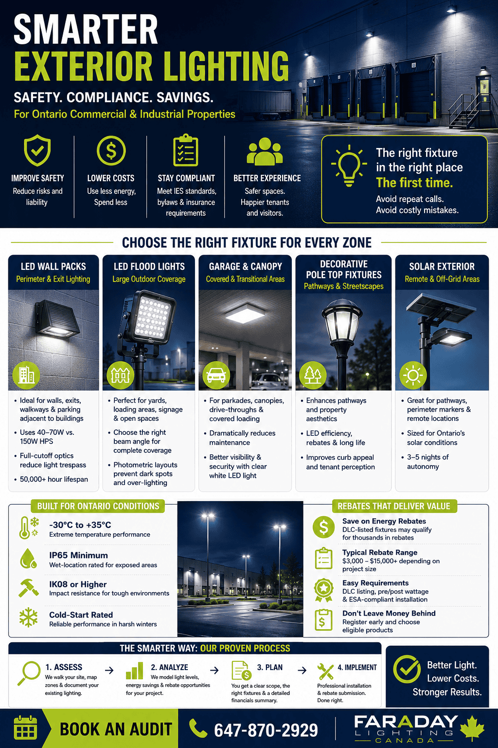 exterior lighting systems infographic