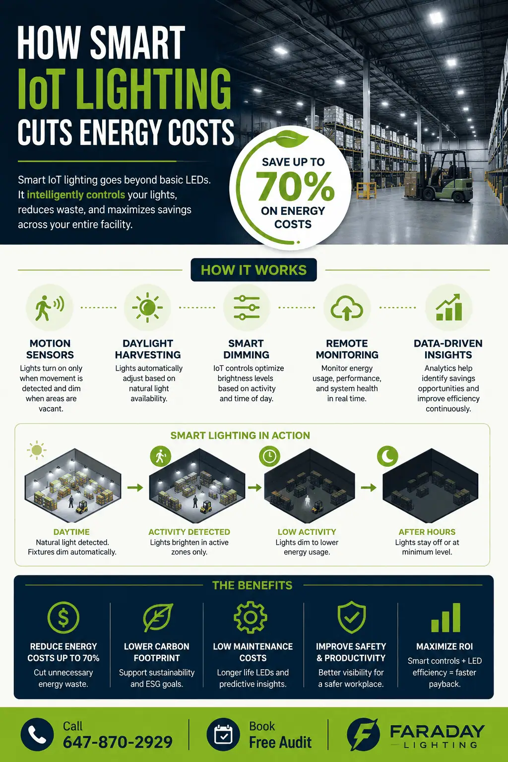 how smart iot lighting cuts energy eosts infographic